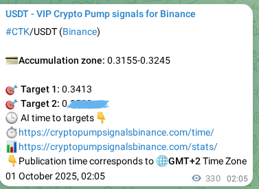 Explore the CTK pump signal verification from Binance, timestamp: 01 October 2025, 11:38 CTK pump signal verification from Binance, timestamp: 01 October 2025, 11:38