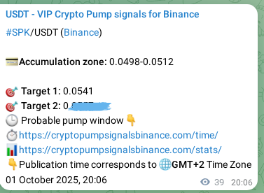 Verify analytical outcome: SPK signal execution proof on Binance, 01 October 2025, 21:11 Empirical validation: SPK signal performance proof on Binance, 01 October 2025, 21:11
