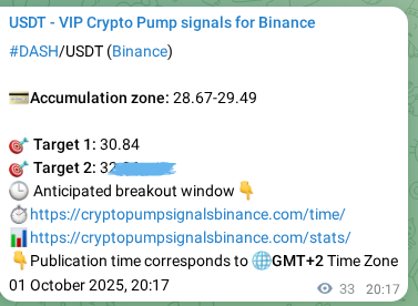 Validate model effectiveness: DASH pump signal success on Binance, 01 October 2025, 21:13 Predictive verification: DASH pump signal reliability on Binance, 01 October 2025, 21:13