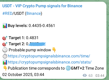 Crypto pump signal analytics for RED on Binance, 02 October 2025, 05:28 Crypto pump signal analytics for RED on Binance, 02 October 2025, 05:28