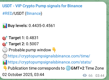 See the verification image for RED pump signal on Binance at 02 October 2025, 05:34 Verification image for RED pump signal on Binance at 02 October 2025, 05:34