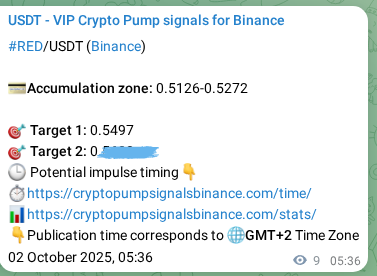 Verify the crypto signal proof for RED on Binance, 02 October 2025, 05:51 Crypto signal proof: RED pump on Binance, 02 October 2025, 05:51