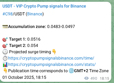 Confirm the crypto trading signal for C98 pump on Binance, 02 October 2025, 07:52 Crypto trading signal confirmation: C98 pump on Binance, 02 October 2025, 07:52