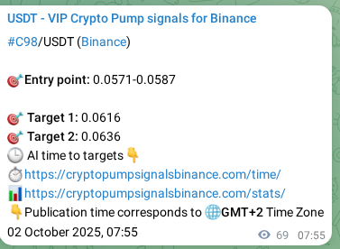 Verify the crypto signal for C98 on Binance, 02 October 2025, 09:50 Crypto signal verification: C98 on Binance, 02 October 2025, 09:50