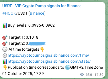 Authenticate statistical results: HOOK pump signal validation on Binance, 02 October 2025, 11:20 Statistical confirmation: HOOK pump signal validation on Binance, 02 October 2025, 11:20