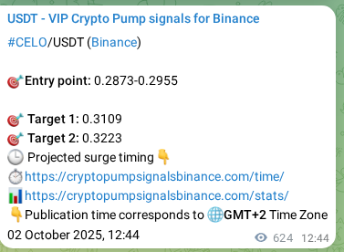 View the market signal proof for CELO pump from Binance, 03 October 2025, 06:05 Market signal proof: CELO pump from Binance, 03 October 2025, 06:05