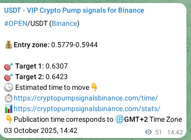 Authenticate the market signal for OPEN on Binance at 03 October 2025, 16:07 Market signal authentication: OPEN on Binance at 03 October 2025, 16:07