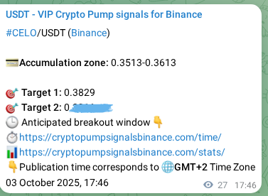 Verify the crypto signal for CELO on Binance, 03 October 2025, 18:32 Crypto signal verification: CELO on Binance, 03 October 2025, 18:32