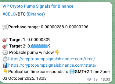 Real-time proof of CELO pump signal on Binance, 03 October 2025, 18:36 Real-time proof of CELO pump signal on Binance, 03 October 2025, 18:36