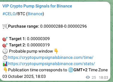 Crypto trading signal proof: CELO pump on Binance, 03 October 2025, 18:45 Crypto trading signal proof: CELO pump on Binance, 03 October 2025, 18:45