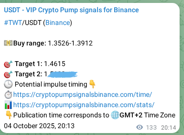 Verify the crypto pump signal for TWT on Binance, 04 October 2025, 23:56 Crypto pump signal verification for TWT on Binance, 04 October 2025, 23:56