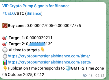 View the proof of CELO pump signal on Binance at 05 October 2025, 03:24 Proof of CELO pump signal on Binance at 05 October 2025, 03:24