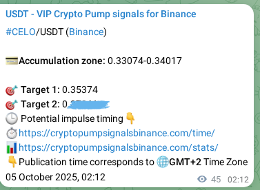 Signal verification: Confirm CELO pump on Binance at 05 October 2025, 03:28 Signal verification: CELO pump on Binance at 05 October 2025, 03:28