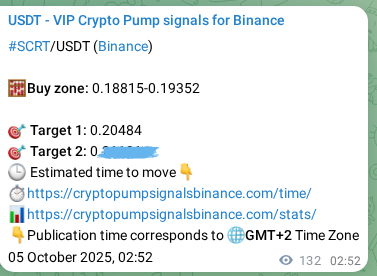 Crypto pump signal analytics for SCRT on Binance, 05 October 2025, 06:34 Crypto pump signal analytics for SCRT on Binance, 05 October 2025, 06:34
