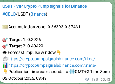 Access the Binance pump signal verification for CELO at 05 October 2025, 09:14 Binance pump signal verification for CELO at 05 October 2025, 09:14