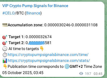 Binance trading signal proof for CELO pump, 05 October 2025, 09:14 Binance trading signal proof for CELO pump, 05 October 2025, 09:14
