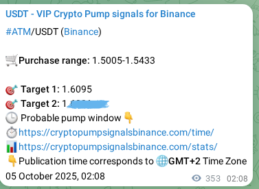 View the trading signal verification for ATM pump from Binance, 05 October 2025, 11:57 Trading signal verification: ATM pump from Binance, 05 October 2025, 11:57