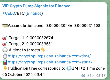 Signal verification: Confirm CELO pump on Binance at 05 October 2025, 13:27 Signal verification: CELO pump on Binance at 05 October 2025, 13:27