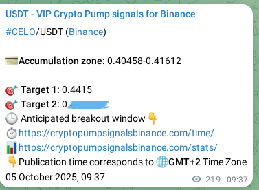 See the real-time verification of CELO pump signal on Binance, 05 October 2025, 15:42 Real-time verification of CELO pump signal on Binance, 05 October 2025, 15:42