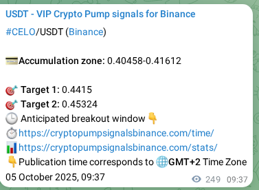 Confirm the crypto trading signal for CELO pump on Binance, 05 October 2025, 16:33 Crypto trading signal confirmation: CELO pump on Binance, 05 October 2025, 16:33