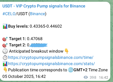 Trading signal proof: CELO pump from Binance, 06 October 2025, 03:47 Trading signal proof: CELO pump from Binance, 06 October 2025, 03:47