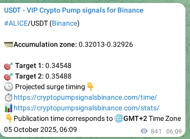 Crypto market signal proof: ALICE pump on Binance, 06 October 2025, 05:32 Crypto market signal proof: ALICE pump on Binance, 06 October 2025, 05:32