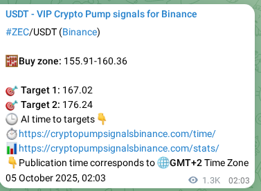 Authenticate the signal for ZEC pump on Binance at 06 October 2025, 13:28 Signal authentication: ZEC pump on Binance at 06 October 2025, 13:28