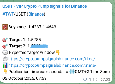 See the real-time verification of TWT pump signal on Binance, 06 October 2025, 15:14 Real-time verification of TWT pump signal on Binance, 06 October 2025, 15:14