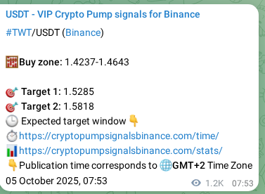Verify the crypto pump signal for TWT on Binance, 06 October 2025, 16:04 Crypto pump signal verification for TWT on Binance, 06 October 2025, 16:04