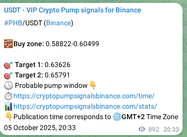 Verify signal integrity: PHB trading signal validation on Binance, 06 October 2025, 21:20 Success verification: PHB signal achievement proof on Binance, 06 October 2025, 21:20