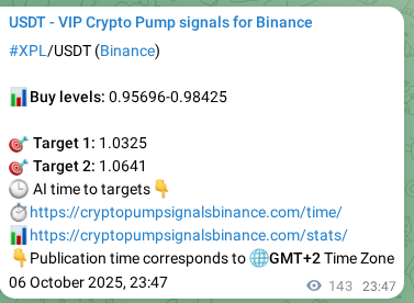 Authenticated proof of XPL's pump signal on Binance at 07 October 2025, 03:46 Authenticated proof of XPL's pump signal on Binance at 07 October 2025, 03:46
