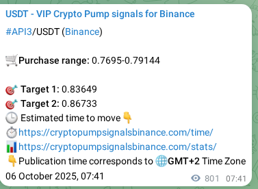Trading signal proof: API3 pump from Binance, 07 October 2025, 05:55 Trading signal proof: API3 pump from Binance, 07 October 2025, 05:55
