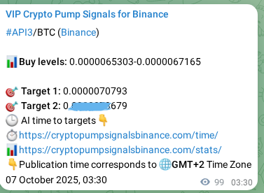 Explore the API3 pump signal verification from Binance, timestamp: 07 October 2025, 06:15 API3 pump signal verification from Binance, timestamp: 07 October 2025, 06:15