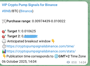 Binance pump signal data for BNB at 07 October 2025, 13:55 Binance pump signal data for BNB at 07 October 2025, 13:55