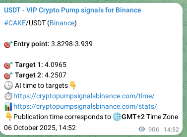 See the trading signal proof for CAKE on Binance, 07 October 2025, 16:02 Trading signal proof for CAKE on Binance, 07 October 2025, 16:02