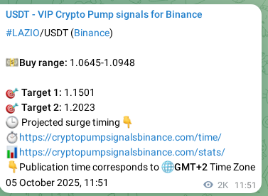 Confirm the Binance trading signal for LAZIO, 07 October 2025, 18:13 Binance trading signal verification for LAZIO, 07 October 2025, 18:13