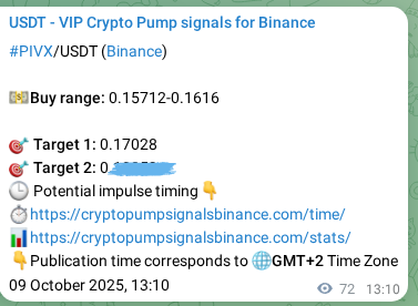 Verify the crypto signal proof for PIVX on Binance, 09 October 2025, 15:10 Crypto signal proof: PIVX pump on Binance, 09 October 2025, 15:10