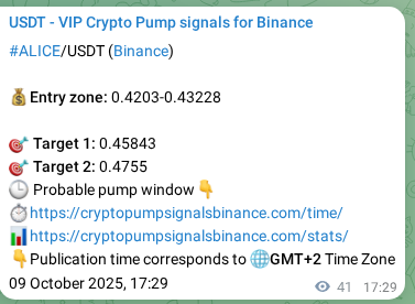 View the trading signal verification for ALICE pump from Binance, 09 October 2025, 18:37 Trading signal verification: ALICE pump from Binance, 09 October 2025, 18:37
