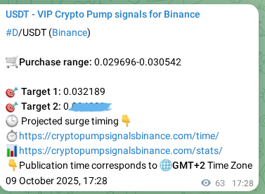 Explore the crypto market signal confirmation for D pump on Binance, 09 October 2025, 19:12 Crypto market signal confirmation: D pump on Binance, 09 October 2025, 19:12