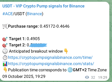 View the signal verification for ACE on Binance, 09 October 2025, 20:23 ACE signal verification on Binance, 09 October 2025, 20:23