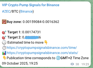 Binance pump signal data for ZEC at 09 October 2025, 20:28 Binance pump signal data for ZEC at 09 October 2025, 20:28