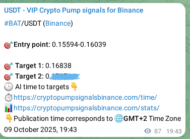 Confirm quantitative model: BAT trading signal verification on Binance, 09 October 2025, 22:09 Quantitative verification: BAT trading signal proof on Binance, 09 October 2025, 22:09