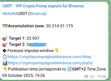 Authenticate statistical results: DASH pump signal validation on Binance, 09 October 2025, 22:10 Statistical confirmation: DASH pump signal validation on Binance, 09 October 2025, 22:10