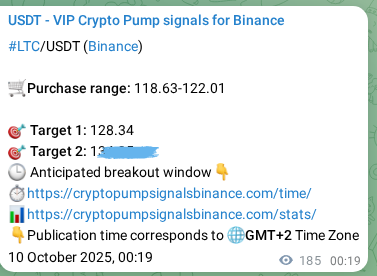 Market signal verification: LTC on Binance at 10 October 2025, 05:29 Market signal verification: LTC on Binance at 10 October 2025, 05:29