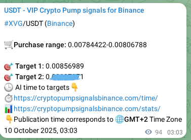 See the verification image for XVG pump signal on Binance at 10 October 2025, 05:40 Verification image for XVG pump signal on Binance at 10 October 2025, 05:40