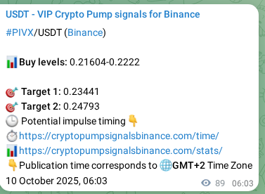 Explore the crypto market signal confirmation for PIVX pump on Binance, 10 October 2025, 08:31 Crypto market signal confirmation: PIVX pump on Binance, 10 October 2025, 08:31