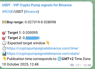 Confirm backtesting results: ROSE trading signal history on Binance, 10 October 2025, 16:10 Analytical confirmation: ROSE trading signal precision on Binance, 10 October 2025, 16:10