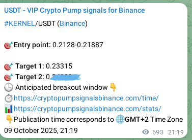 Authenticate risk metrics: KERNEL pump signal quality on Binance, 10 October 2025, 16:35 Model validation: KERNEL pump signal effectiveness on Binance, 10 October 2025, 16:35