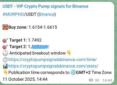 Crypto pump signal analytics for MORPHO on Binance, 11 October 2025, 17:14 Crypto pump signal analytics for MORPHO on Binance, 11 October 2025, 17:14