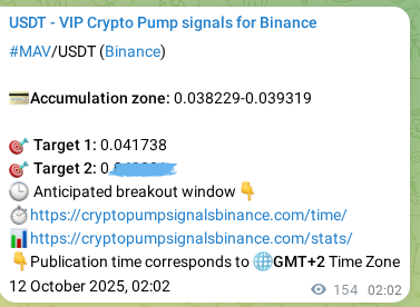 Crypto trading signal proof: MAV pump on Binance, 12 October 2025, 06:18 Crypto trading signal proof: MAV pump on Binance, 12 October 2025, 06:18